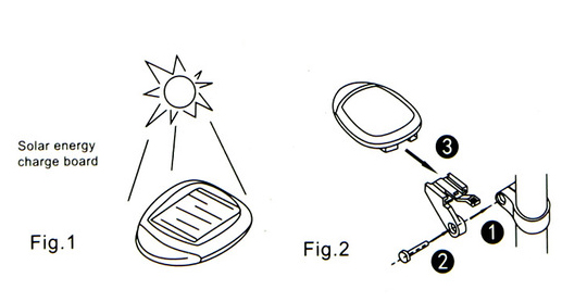 Solar bicycle tail light (1)